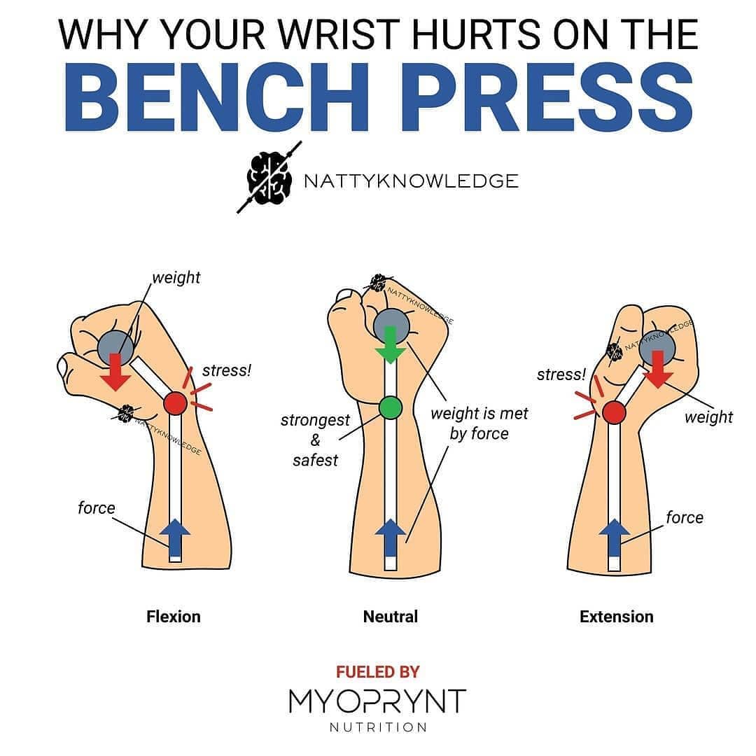 Bench Press Wrist Pain Concerning or Normal?